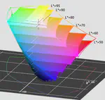 Beyond RGB: Exploring Color Equivariance in Neural Networks
