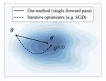 Symmetry-Aware Fully-Amortized Optimization with Scale Equivariant Graph Metanetworks