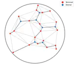 HyperSteiner: Computing Heuristic Hyperbolic Steiner Minimal Trees