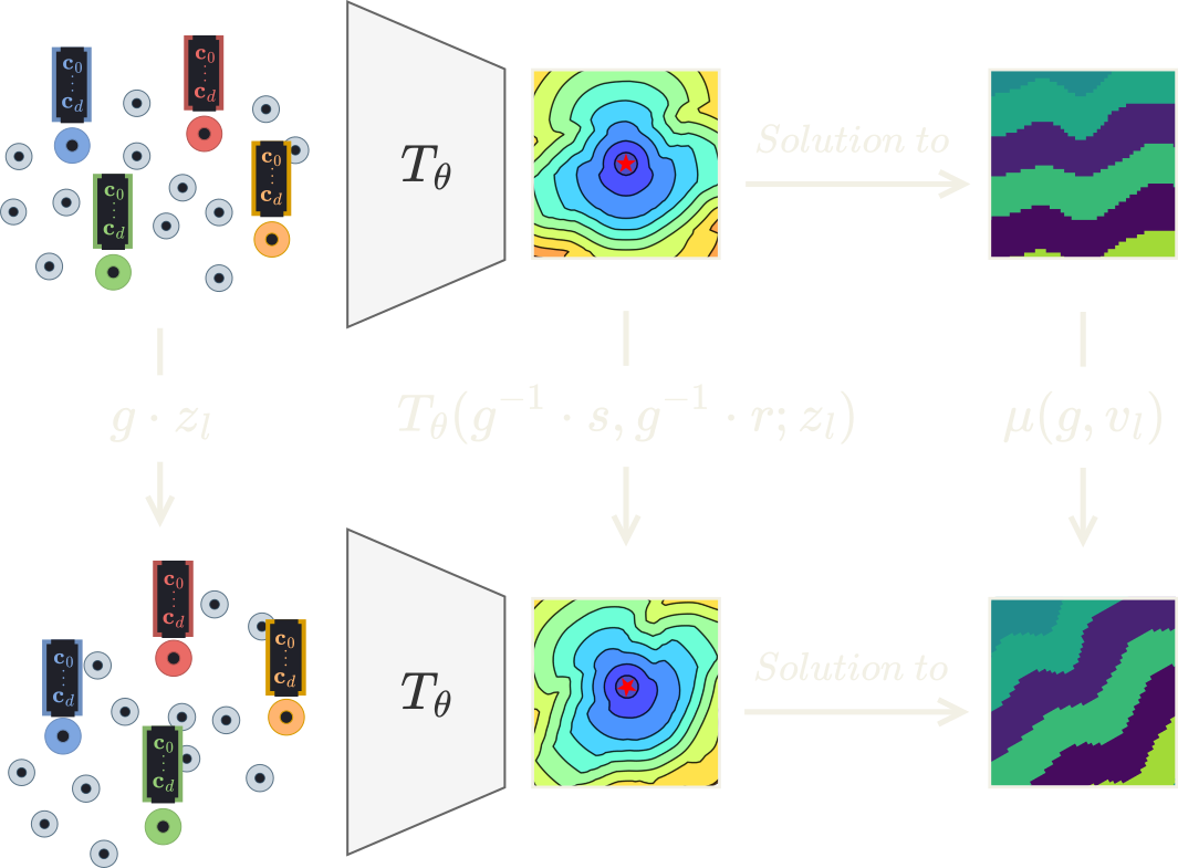 Equivariant Eikonal Neural Networks: Grid-Free, Scalable Travel-Time ...