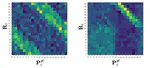 Learning symmetries via weight-sharing with doubly stochastic tensors